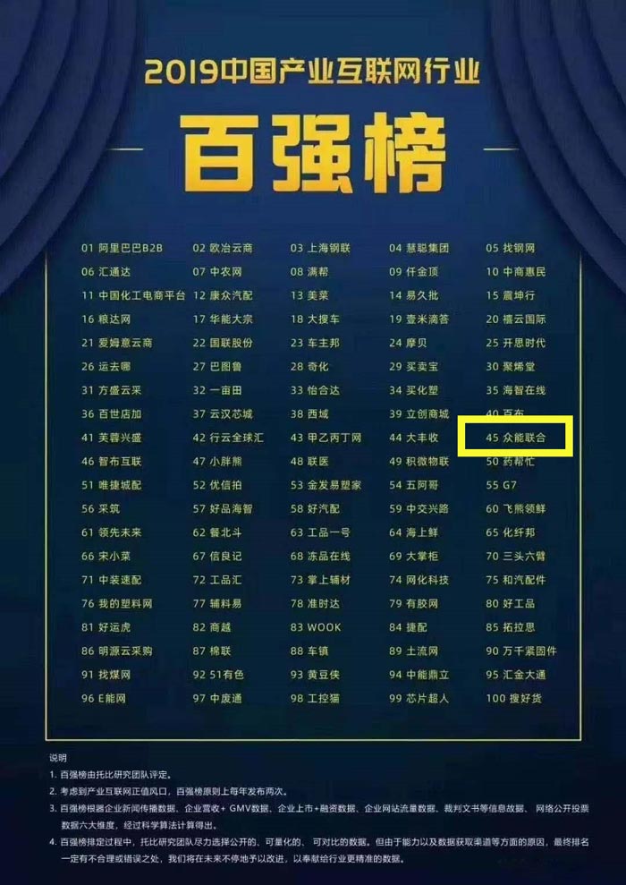 喜报!安博手机站·官方版在线-安博(中国)
入围2019中国产业互联网行业百强榜! 喜报!安博手机站·官方版在线-安博(中国)
入围2019中国产业互联网行业百强榜!